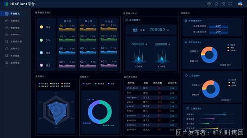 HiaPlant智能工廠軟件平臺的開發(fā)與應(yīng)用