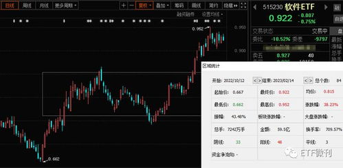 手把手教您選基金 AIGC迎新拐點，人工智能ETF與軟件ETF迎來應用新催化