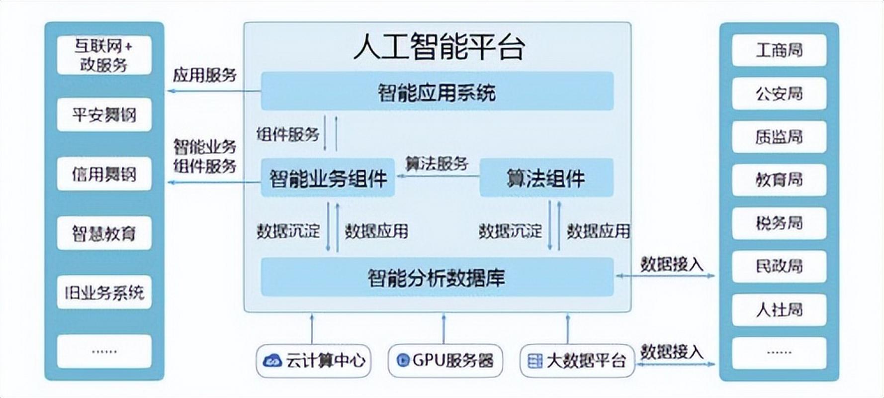 AI在軟件架構(gòu)圖中的革新 打造智能系統(tǒng)的人工智能應(yīng)用軟件開發(fā)