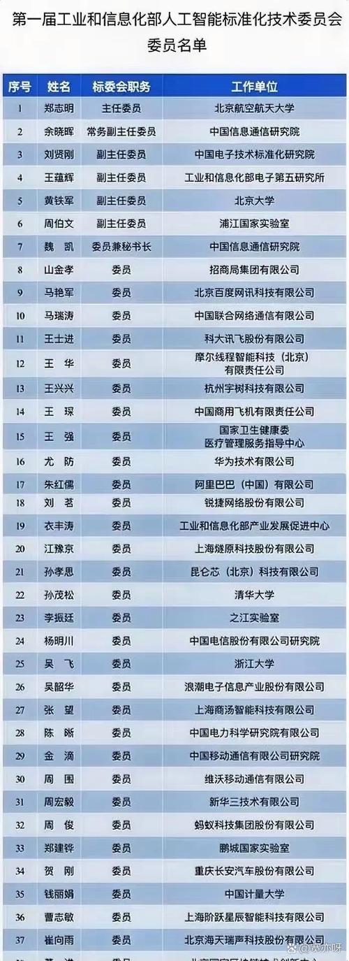 工信部公布了第一屆人工智能標(biāo)準(zhǔn)化技術(shù)委員會(huì)的成員名單,這委員會(huì)有