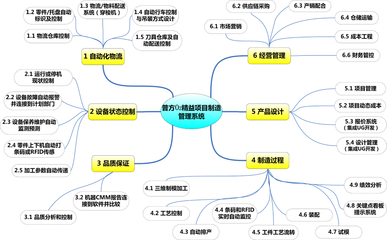 普方軟件產品網(wǎng) 專業(yè)軟件銷售平臺