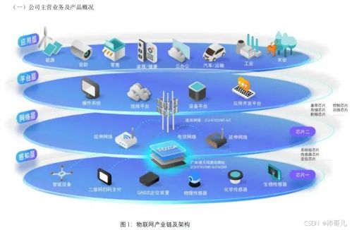 物聯(lián)網(wǎng)技術(shù)發(fā)展與應(yīng)用研究 驅(qū)動(dòng)網(wǎng)絡(luò)技術(shù)開發(fā)的新引擎