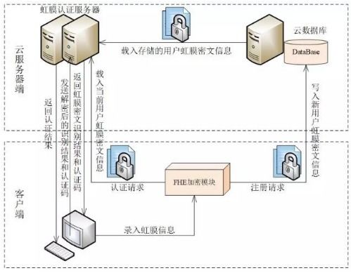 寧波格密鏈網(wǎng)絡(luò)科技 引領(lǐng)未來安全認(rèn)證的加密指紋密文系統(tǒng)